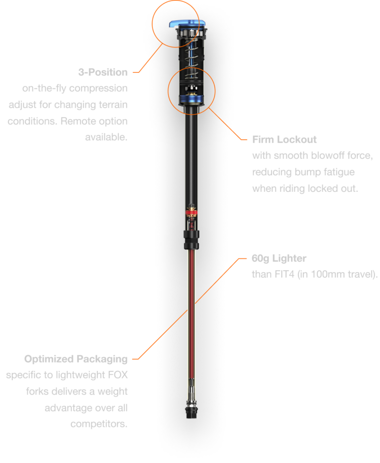 FOX 25 32sc Grip SL Cartridge