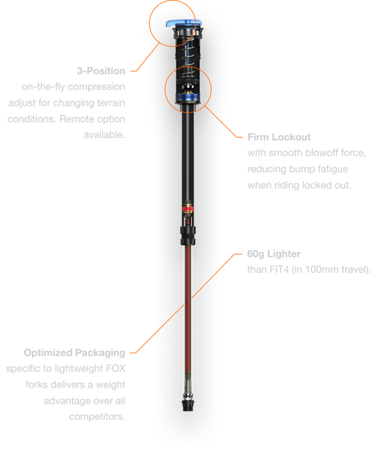 FOX 25 32sc Grip SL Cartridge